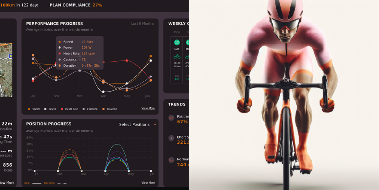 Smart Cyclo